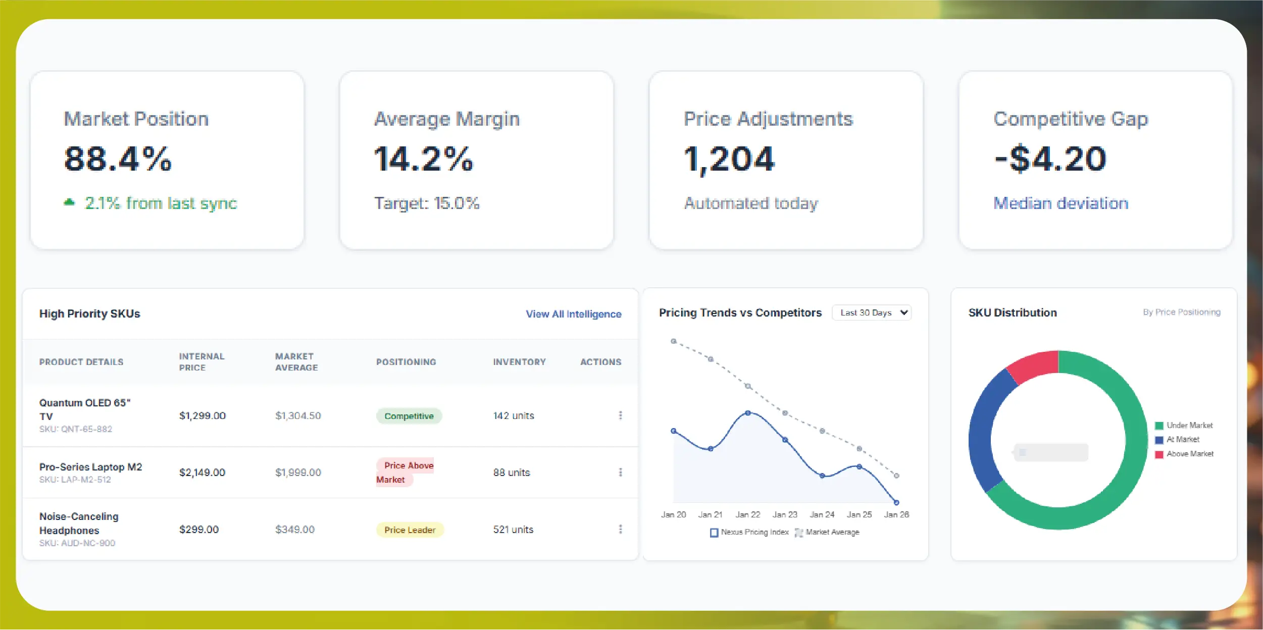Navratri Mega Sale Price Tracking